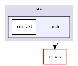 src/arch