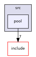 src/pool