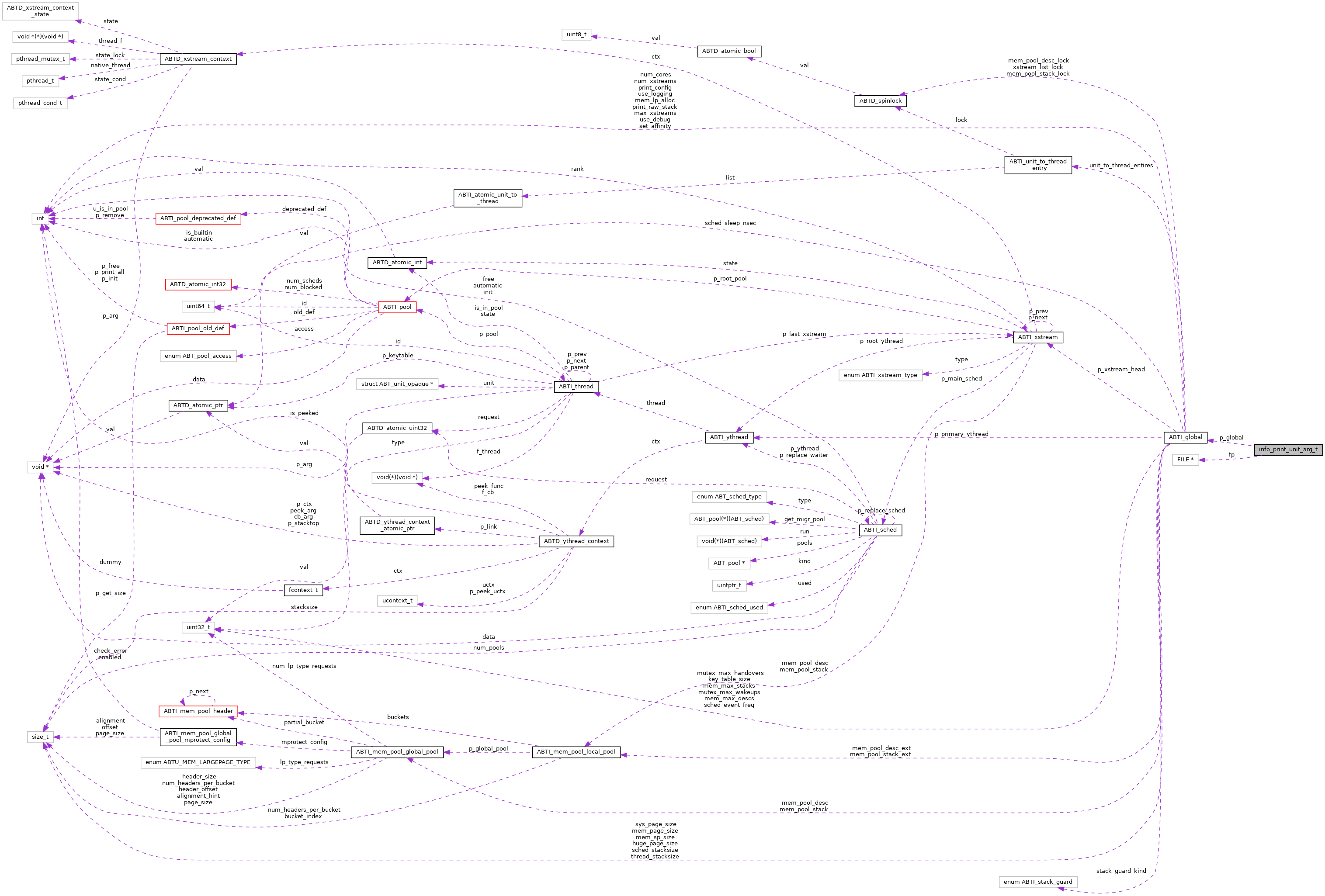 Collaboration graph