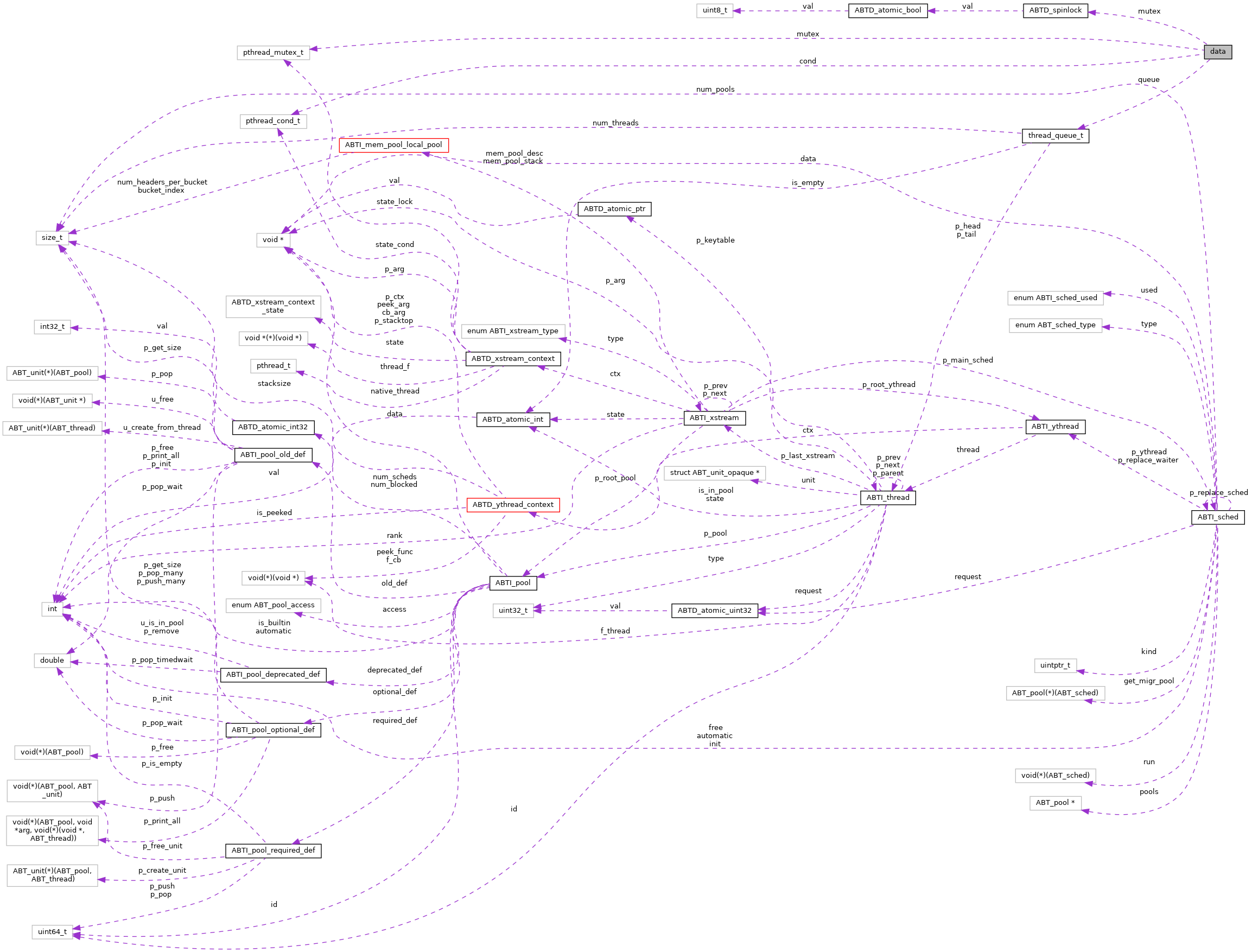 Collaboration graph