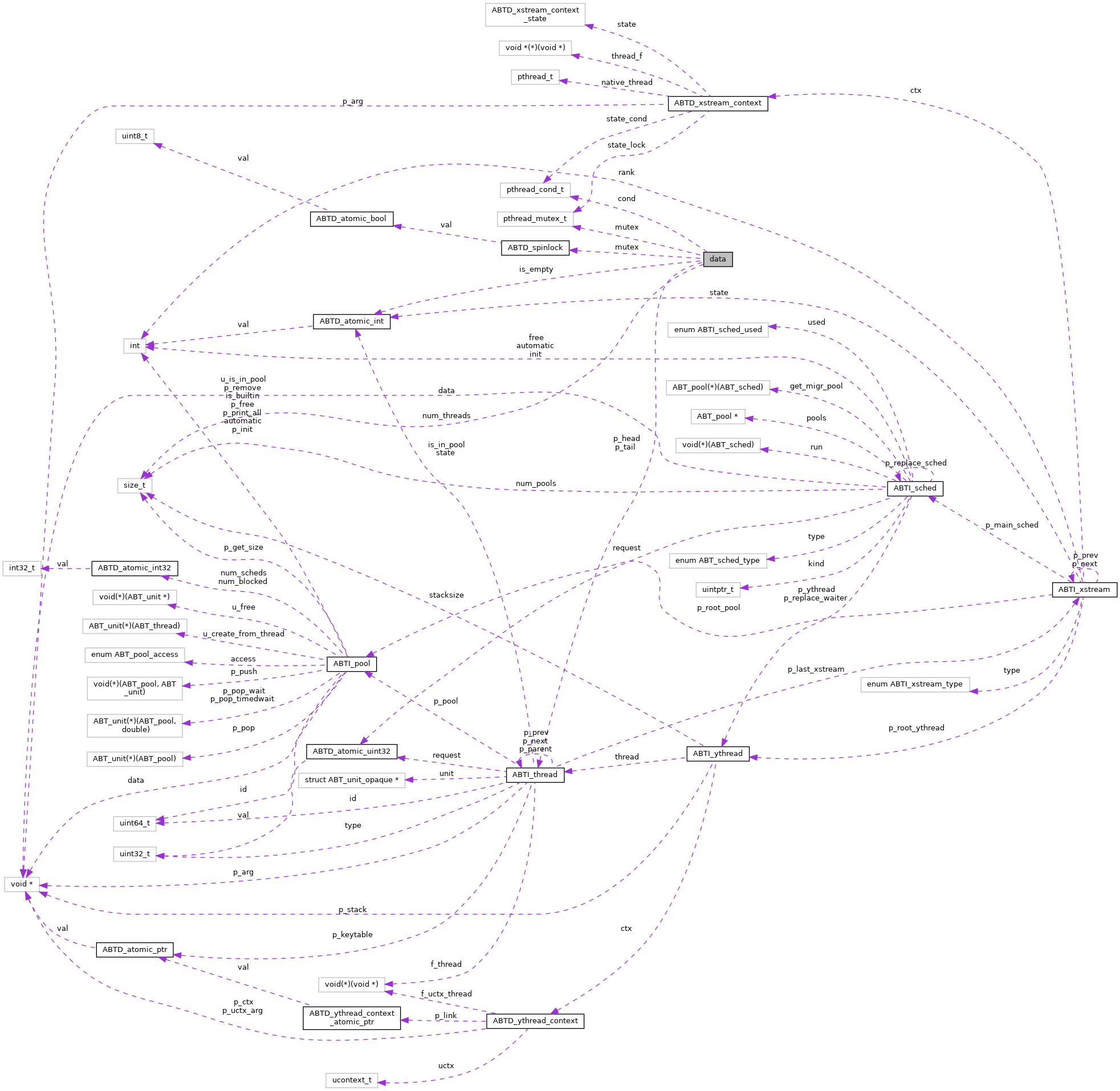 Collaboration graph